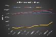 Indian rubber industry welcomes reduction in export window period to 6 months